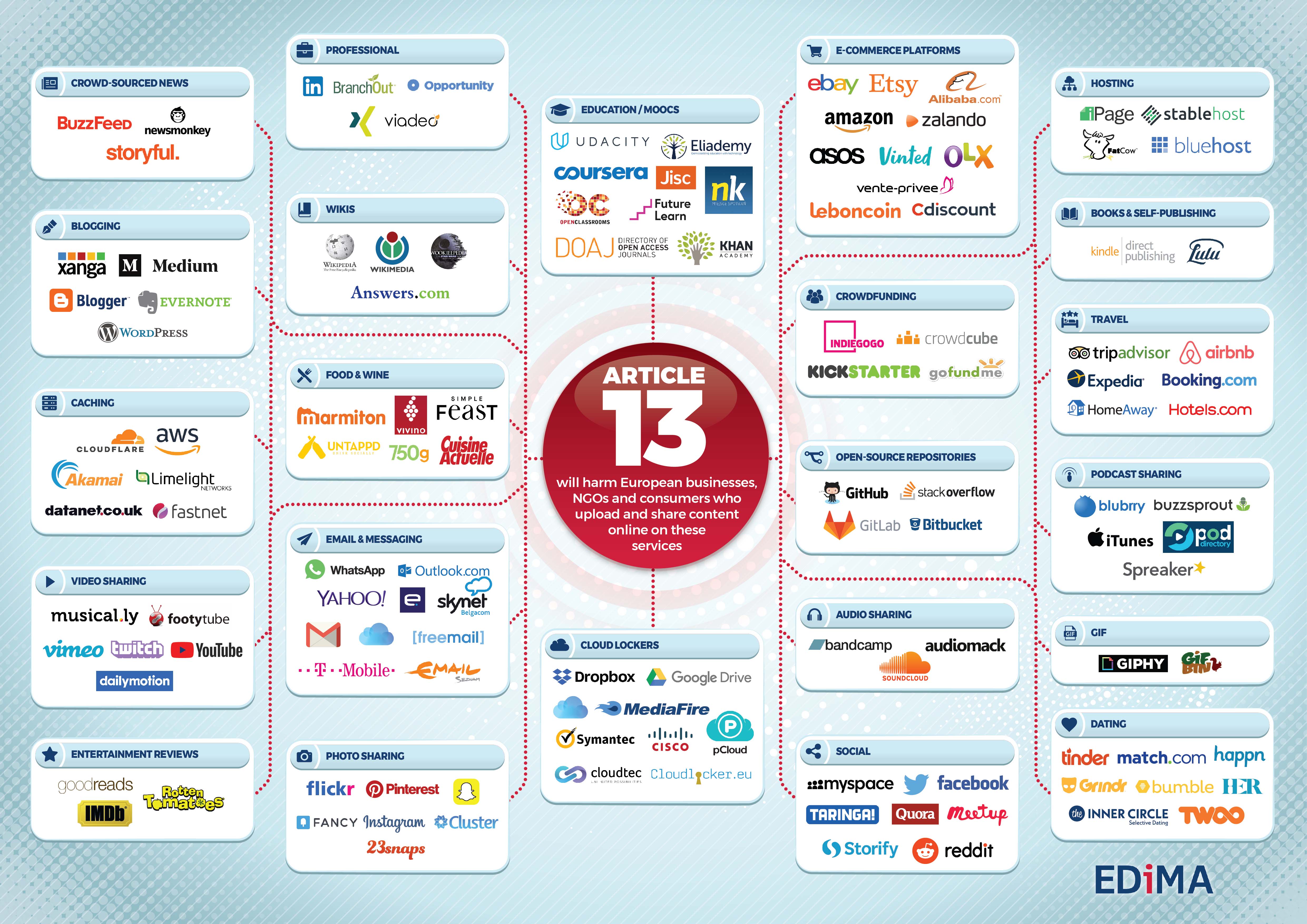 Services Chart