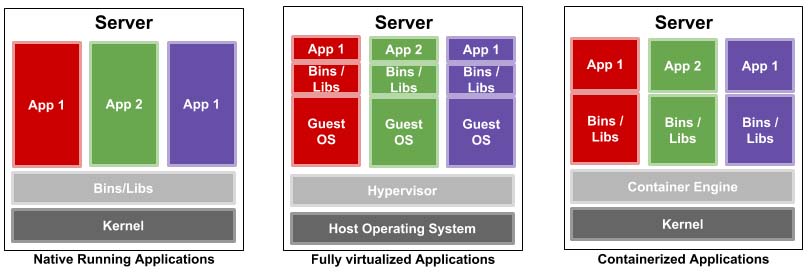 Server Charts