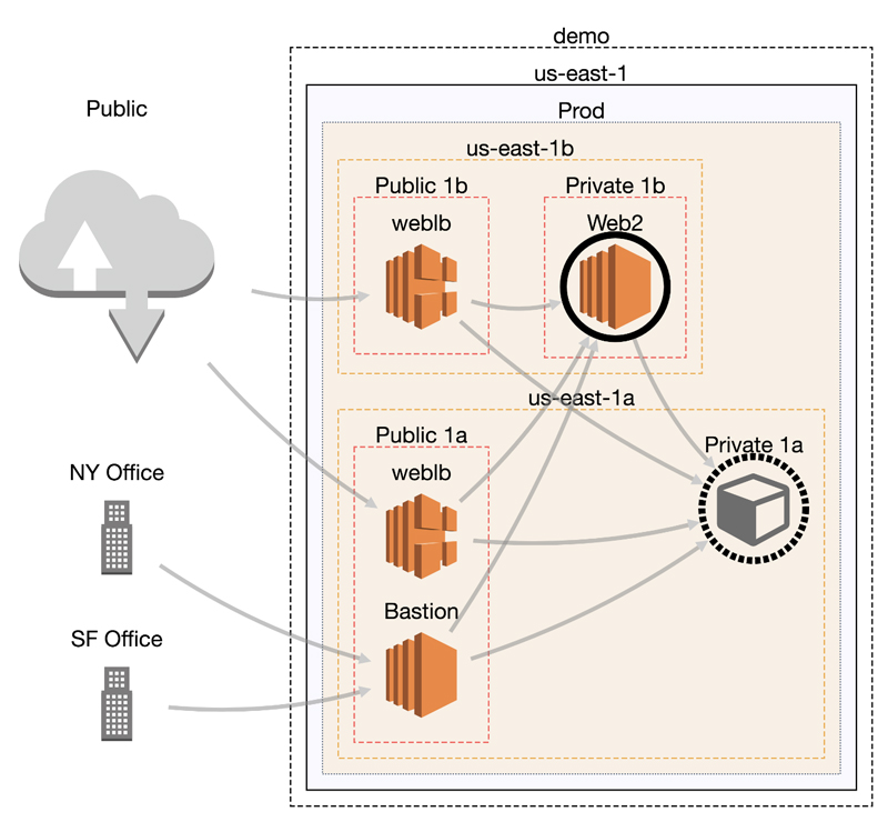 Node Screen
