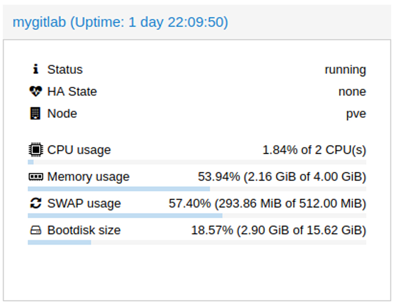 GitLab Screen