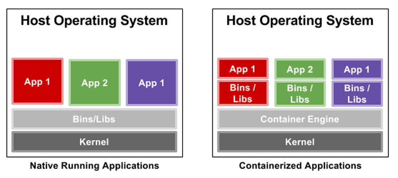 Applications Image