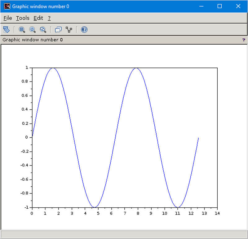 Plot Graph